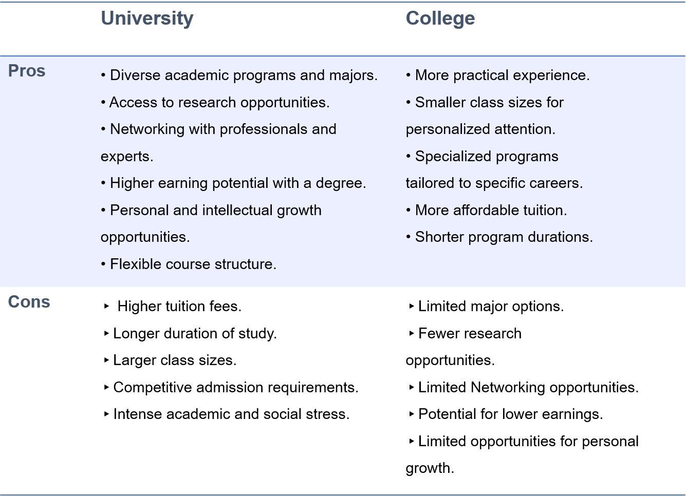 Application Process u vs c